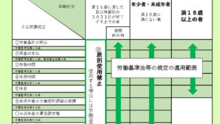未成年を雇うときの注意事項はありますか？ | きりん人事労務管理事務所