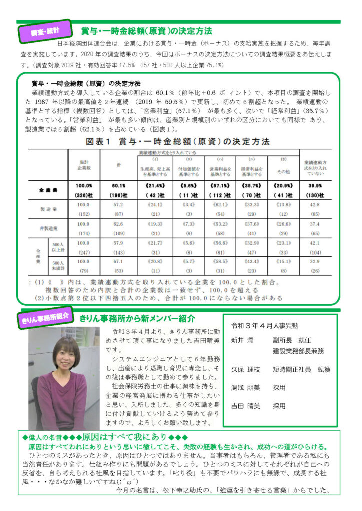 2021年5月きりん通信NO.69（うら）賞与・一時金総額（原資）の決定方法
日本経済団体連合会は、企業における賞与・一時金（ボーナス）の支給実態を把握するため、毎年調
査を実施しています。2020 年の調査結果のうち、今回はボーナスの決定方法についての調査結果概要をお伝えしま
す。（調査対象 2039 社・有効回答率 17.5% 357 社・500 人以上企業 75.1%）
賞与・一時金総額（原資）の決定方法
業績連動方式を導入している企業の割合は 60.1％（前年比＋0.6 ポ イント）で、本項目の調査を開始し
た 1987 年以降の最高値を２年連続 （2019 年 59.5％）で更新し、初めて６割超となった。 業績連動の
基準とする指標（複数回答）としては、「営業利益」（57.1％） が最も多く、次いで「経常利益」（35.7％）
となっている。「営業利益」 が最も多い傾向は、産業別と規模別のいずれの区分においても同様で あり、
製造業では６割超（62.1％）を占めている（図表１）。
◆偉人の名言◆◆◆原因はすべて我にあり◆◆◆ 
原因はすべてわれにありという思いに徹してこそ、失敗の経験も生かされ、成功への道がひらける。 
ひとつのミスがあったとき、原因はひとつではありません。当事者はもちろん、管理者である私にも当然責任があります。仕組み作りにも問題があるでしょう。ひとつのミスに対してそれぞれが自己への反省を、自ら考えられる社風を目指しています。「叱り役」も不要でパワハラにも無縁で、成長する社風・・・なかなか難しいですね(;^ω^)
今月の名言は、松下幸之助氏の、「強運を引き寄せる言葉」からでした。  